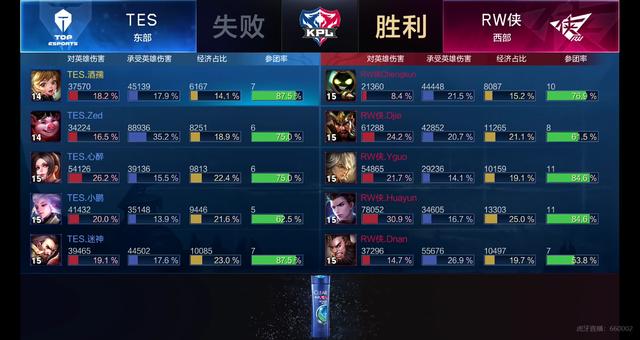 在两次关键 在两次关键