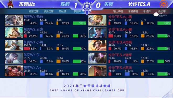 年在联赛出 年在联赛出